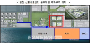 LNG냉열에너지 활용 콜드체인 특화구역 지정