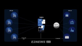[기획] 태양광에 IT 접목 주목 받는 VPP