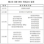 국회 산업委, 7일부터 20일간 국정감사