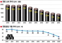 불꽃 사그라드는 연탄의 시대