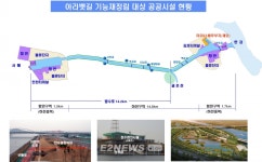 경인 아라뱃길, 물류축소·관광자원 전환 유력