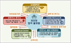 가스공사, 그린뉴딜 K-R&D캠퍼스 짓는다
