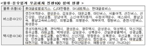 버스·택시·트럭도 2030 무공해차 100% 동참