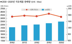 고속도로 주유소 나홀로 독주
