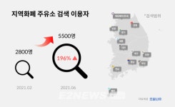 오일나우, 지역화폐 주유소 검색범위 확대