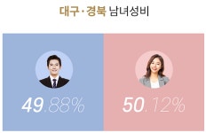노블레스 수현, 결혼정보회사 대구지사 홈페이지 오픈
