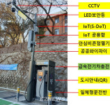 신호·가로등서 전기차·드론도 충전