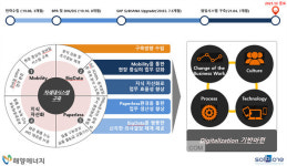 해양에너지, 도시가스업계 최대 IT플랫폼 구축 