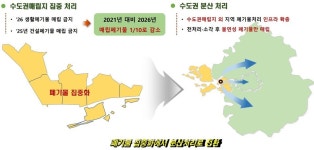 서울·경기 대체매립지 직접 조성·운영  승부수