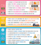 수소충전소 셀프충전 허용·안전거리 기준 완화된다