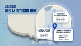 삼성SDI, 美 인디애나주 코코모시에 스텔란티스 합작 2공장 건설