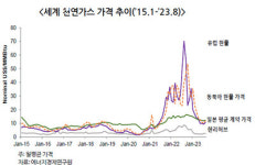 천연가스 글로벌 메가트렌드…공급 유연성 옵션 약화