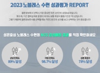  결혼정보회사 노블레스 수현, 2023 결혼 컨설팅 만족도 발표