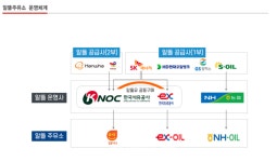 농협알뜰주유소가 가장 많은데… 자영알뜰이 총알받이