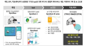 아이메디신, 2024 국제치안산업대전 참가…태국 경찰병원에 중독재활시스템 수출계약 체결