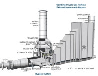 태양광 4GW 공백 가스터빈 단독기동으로 메웠다