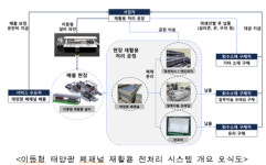 전남환경산업진흥원, 환경부 태양광 폐패널 재활용 기술개발 사업 선정