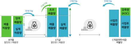 [르포] 업계 최초 탄소배출권 자산화 기술 도입