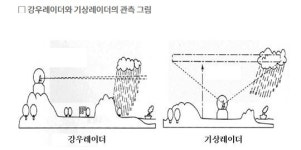 강우레이더 경보시스템, 17개 국립공원으로 설치 확대