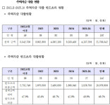 [국감] 완전자본잠식 석유公 황제대출 논란