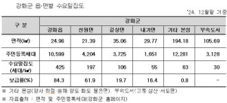 인천도시가스, 도서지역 강화군 도시가스 보급 역량 집중