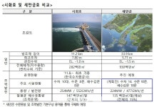 새만금에도 224MW 규모 조력발전소 들어선다