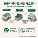 CTR에너지, 개발행위허가 마친 태양광 2.9MW 추가 접수…올해 6MW 선정
