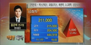 (아찔한테마)AMOLED, 덕산하이메탈·상신이디피 등