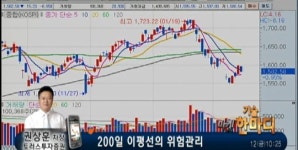 (기술적특징)200일 이평선의 위험관리