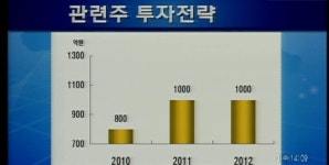 교육주, 정부정책 약발받나