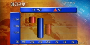 (객장온에어)모바일·원자력·전기차·탄소관련주 관심