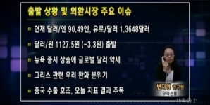 (외환시장)예상 범위: 1125~1135원