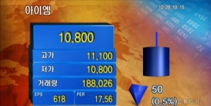 (아찔한테마)헬스케어·블루레이·전자책株