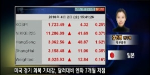 (亞증시전망)4월 중순까지 반등 시도 예상
