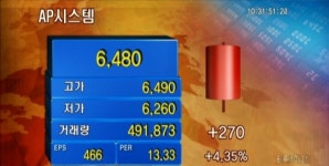 (아찔한테마)철도·LED·우주항공株