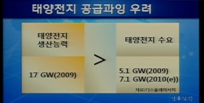 태양광테마주, 유가상승+삼성효과 들썩