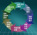 KDI 대북 경제제재 北에 심각한 타격
