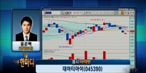 앤피티아이연구원 | (마켓세마디)단기지지선1722선 사수해야