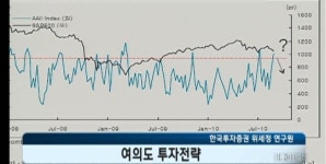 (여의도투자전략)대중심리 불안할 때 증시 단기저점