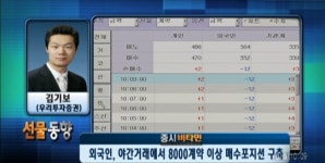 (선물시황) 외국인,야간 8,000계약 이상 매수포지션
