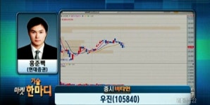 (기술적분석)여전히 추세지속형