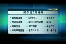 (스마트검색실)삼성중공업·STX메탈 52주 신고가