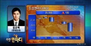 (기술적분석)1900선 도전은 계속된다