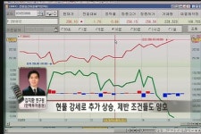 (선물마감)시장환경은 상승이다