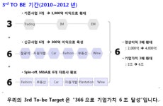 SK네트웍스, 주력사업 대거 분사 추진
