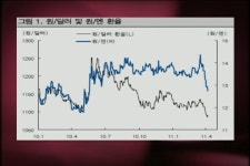 (여의도리포트)아직은 상승을 믿을 때