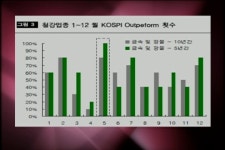 (여의도리포트)주도주, 늦었다고 생각되십니까