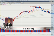 (투자전략)변동성 장세 지속..60일선 기준 트레이딩
