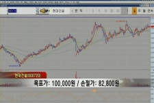 (종목스탠바이)현대건설