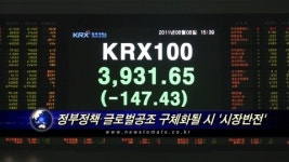 (美신용등급강등)정부정책·글로벌공조 구체화될 시 시장반전